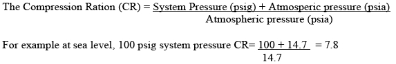 CompressionRation