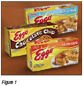 Eggo盒子