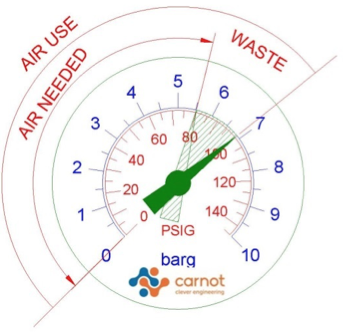 Psig图