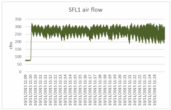 SFL1吹塑机cfm中的气流