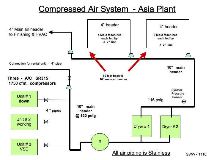 压缩空气Drawing-AsiaPlant