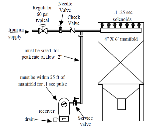 CAC Diagram1