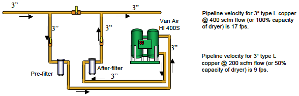 figure2