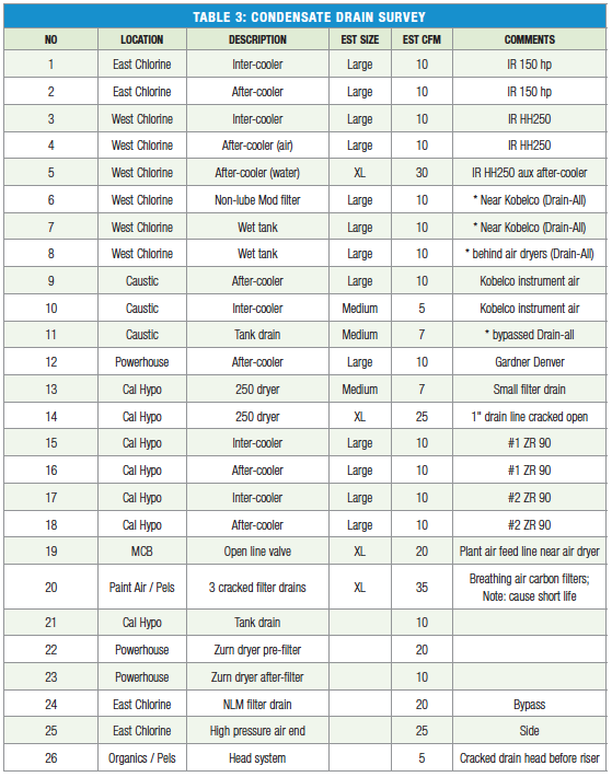 table3
