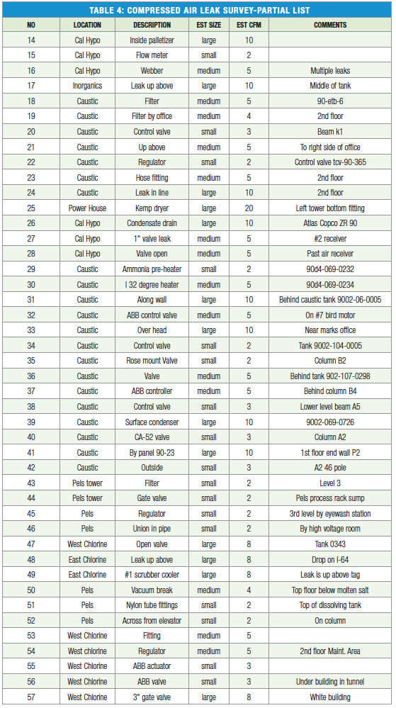 table4